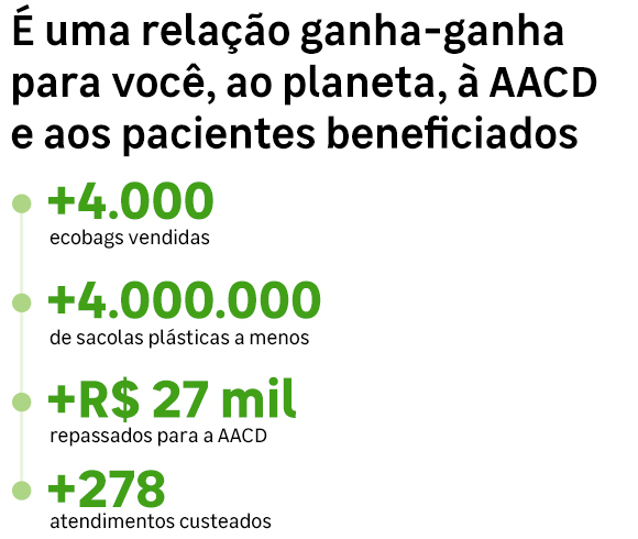 Confira nossos resultados